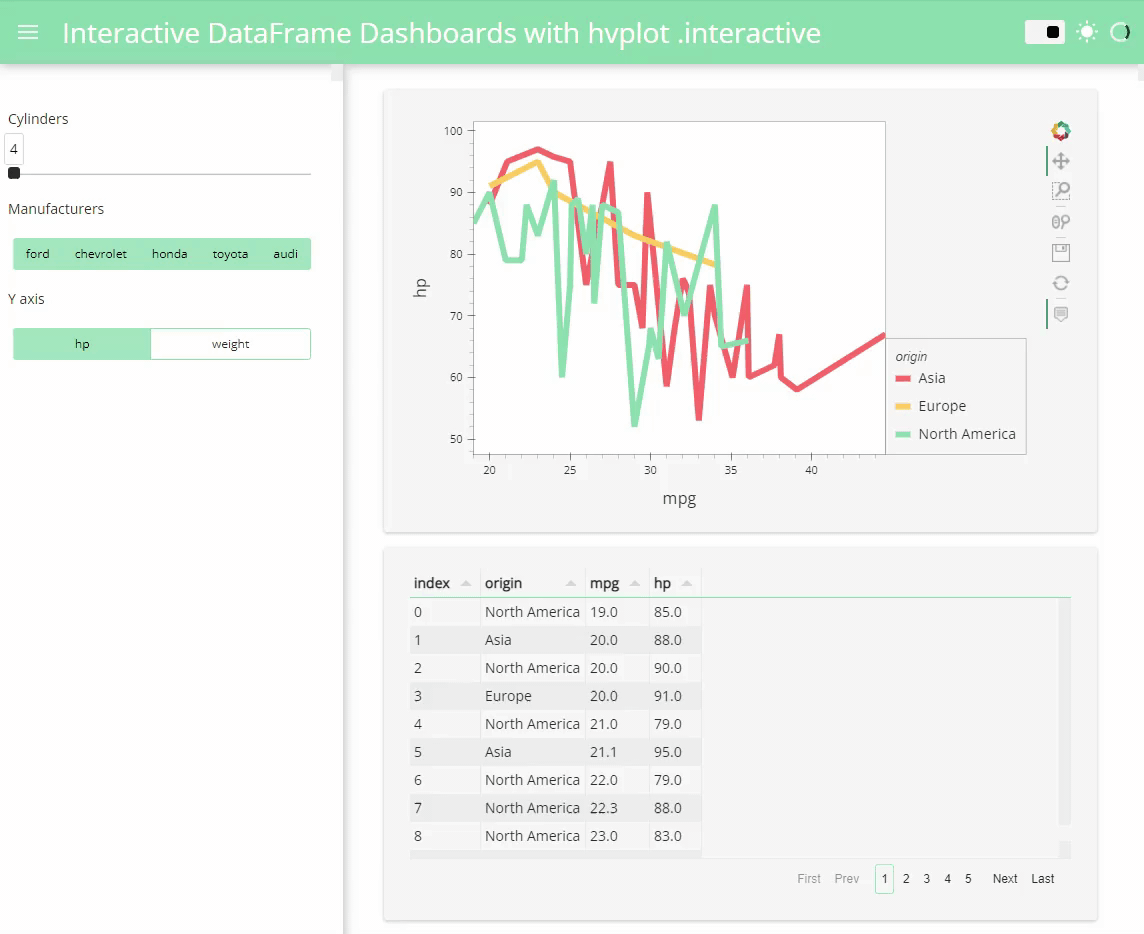 The Easiest Way to Create an Interactive Dashboard in Python | by Sophia  Yang | Towards Data Science
