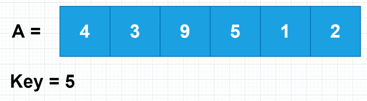 Binary Search — As Quick as Possible | by Ganesh Prasad | Javarevisited ...
