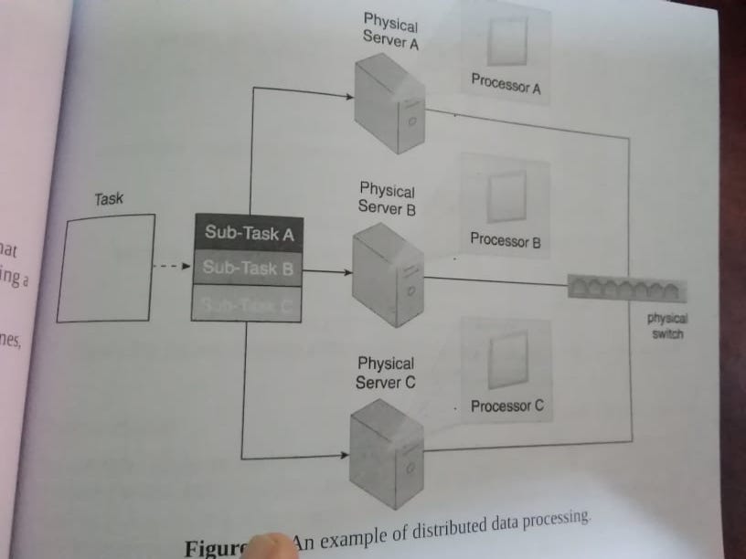 Big Data — 6 — Parallel Data Processing & Distributed Data Processing ...