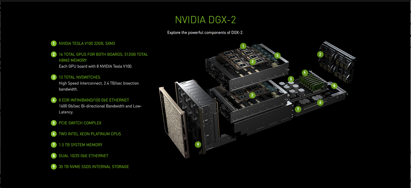 A Review of NVIDIA GTC 2018 Conference — New GPUs, Deep Learning  Acceleration, Data Augmentation, Autonomous Driving .. | by Victor Dibia |  Towards Data Science