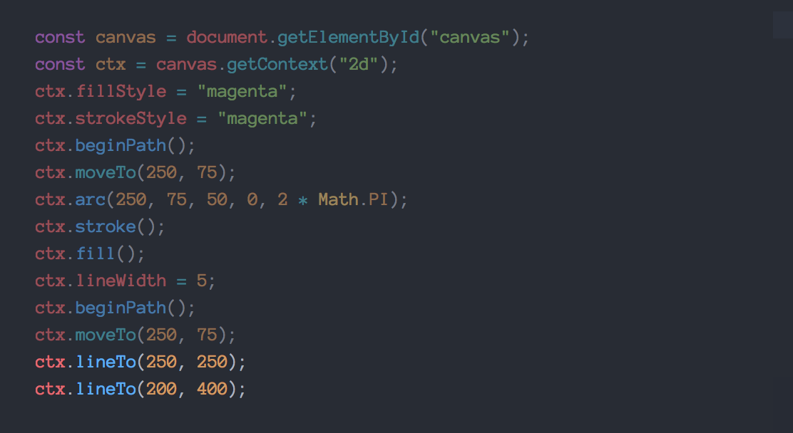 HTML 5 Canvas — The Bottom Line. Using JavaScript to draw graphics | by ...