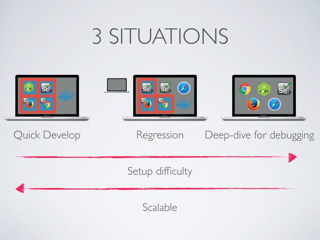  Automation Test Solutions with Docker, Selenium and Cucumber.js