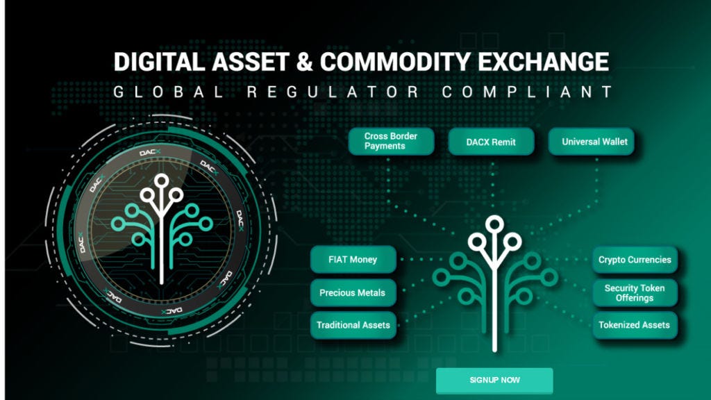 The Digital Asset and Exchange with DACX | by Brambang Goreng | Medium