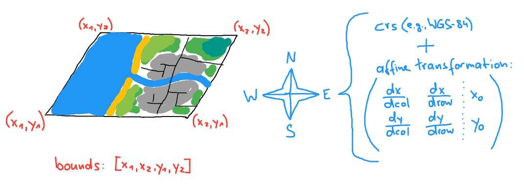 Dealing with Geospatial Raster Data in Python with Rasterio | by Michael  Mommert | Medium