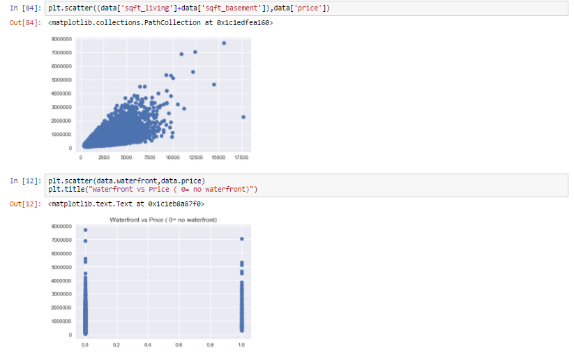 Create a model to predict house prices using Python | by Shreyas ...