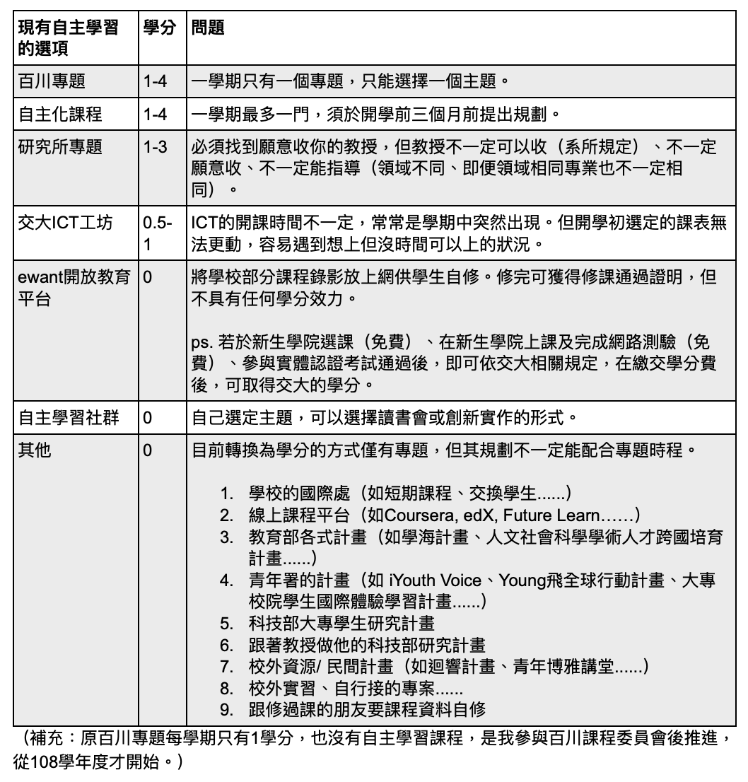 高教實驗 到底在實驗什麼 真的創新嗎 我們對自主的定義是一樣的嗎 By 栗子南瓜 魚水教育催化劑to Be Educational Catalyst Medium