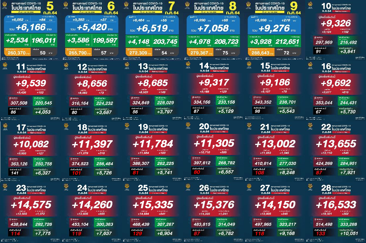 曼谷 工作 泰國疫情極度嚴峻 居家工作悶爆了 曼谷工作生活誌 Medium 曼谷 工作 泰國疫情極度嚴峻 居家工作悶爆了 曼谷工作生活誌 Medium