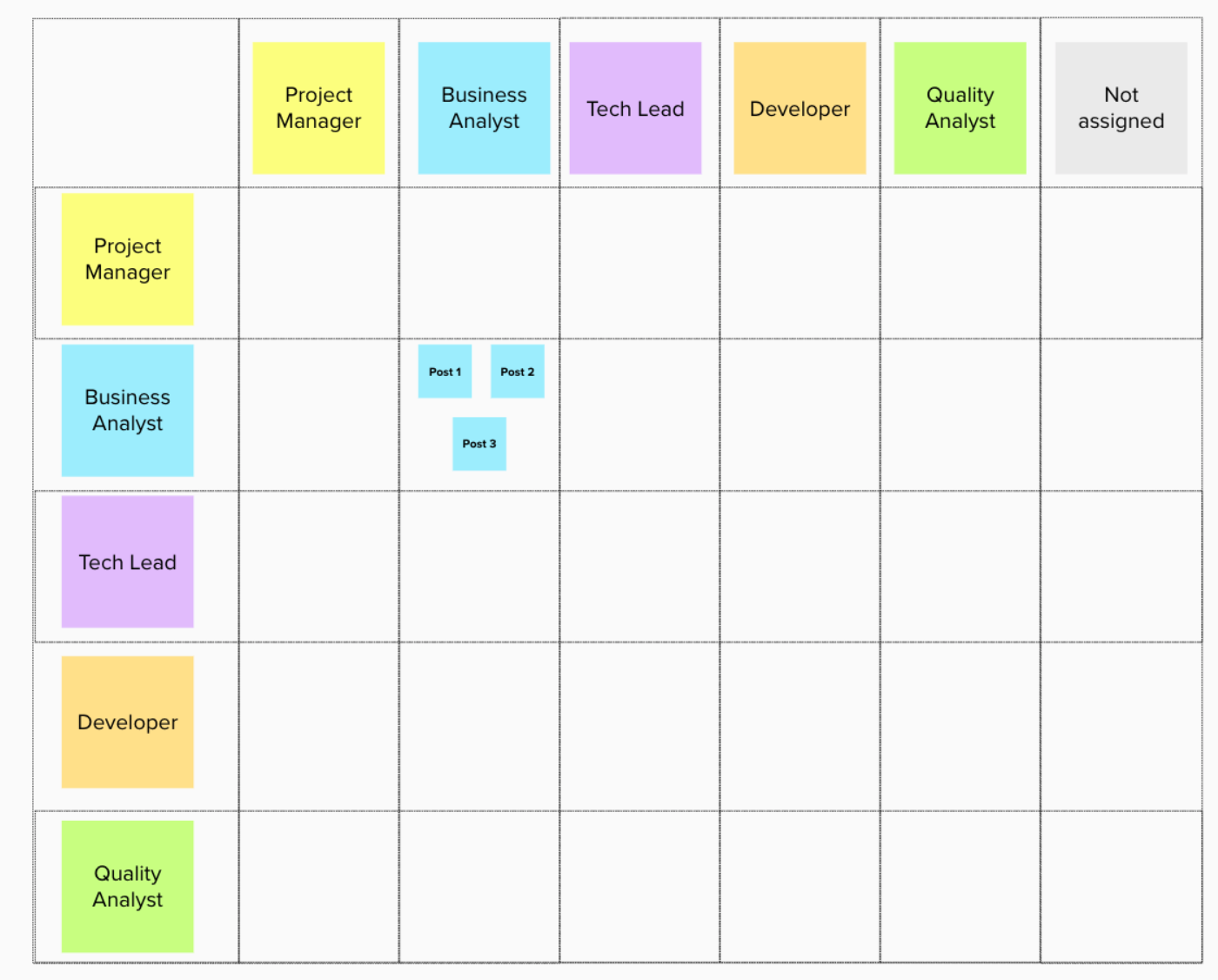 How To Facilitate A Remote Roles And Responsibilities Workshop | By Isadora  Serpa | Medium