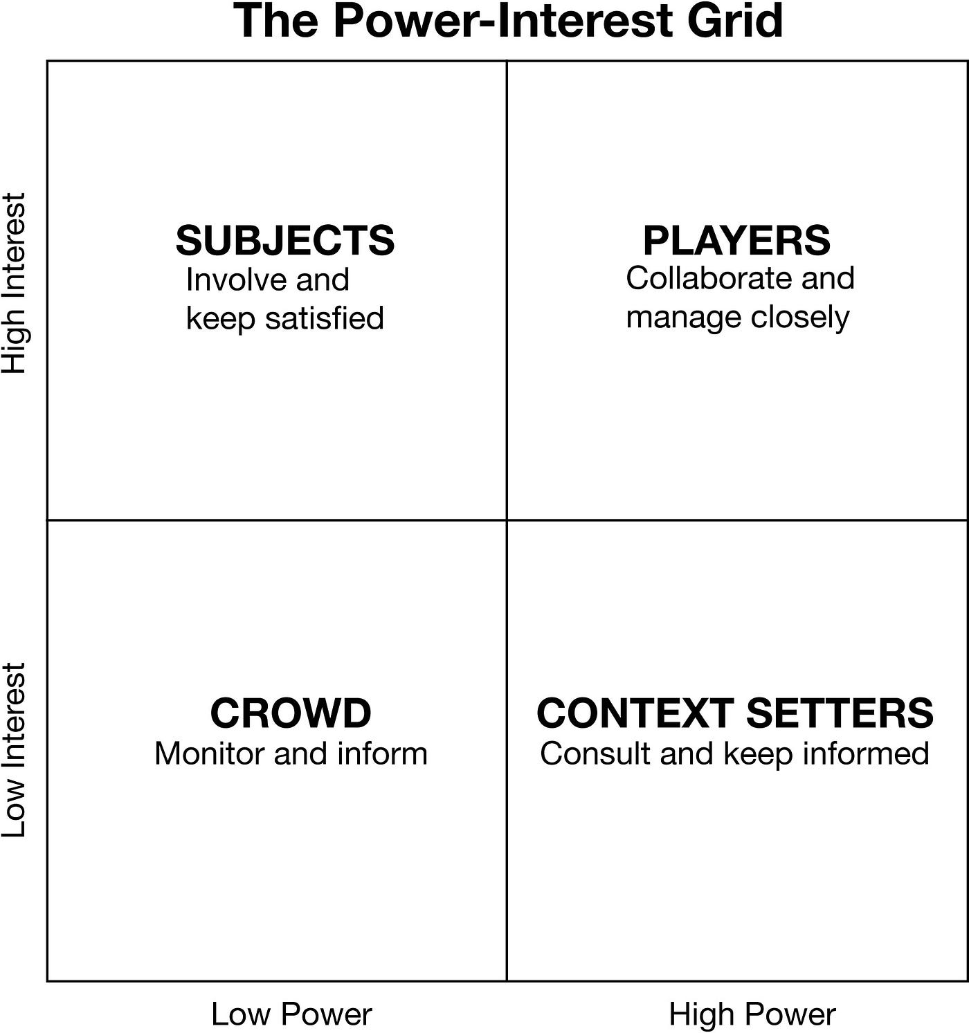 How To Prioritize And Engage With Your Stakeholders And Product Team To