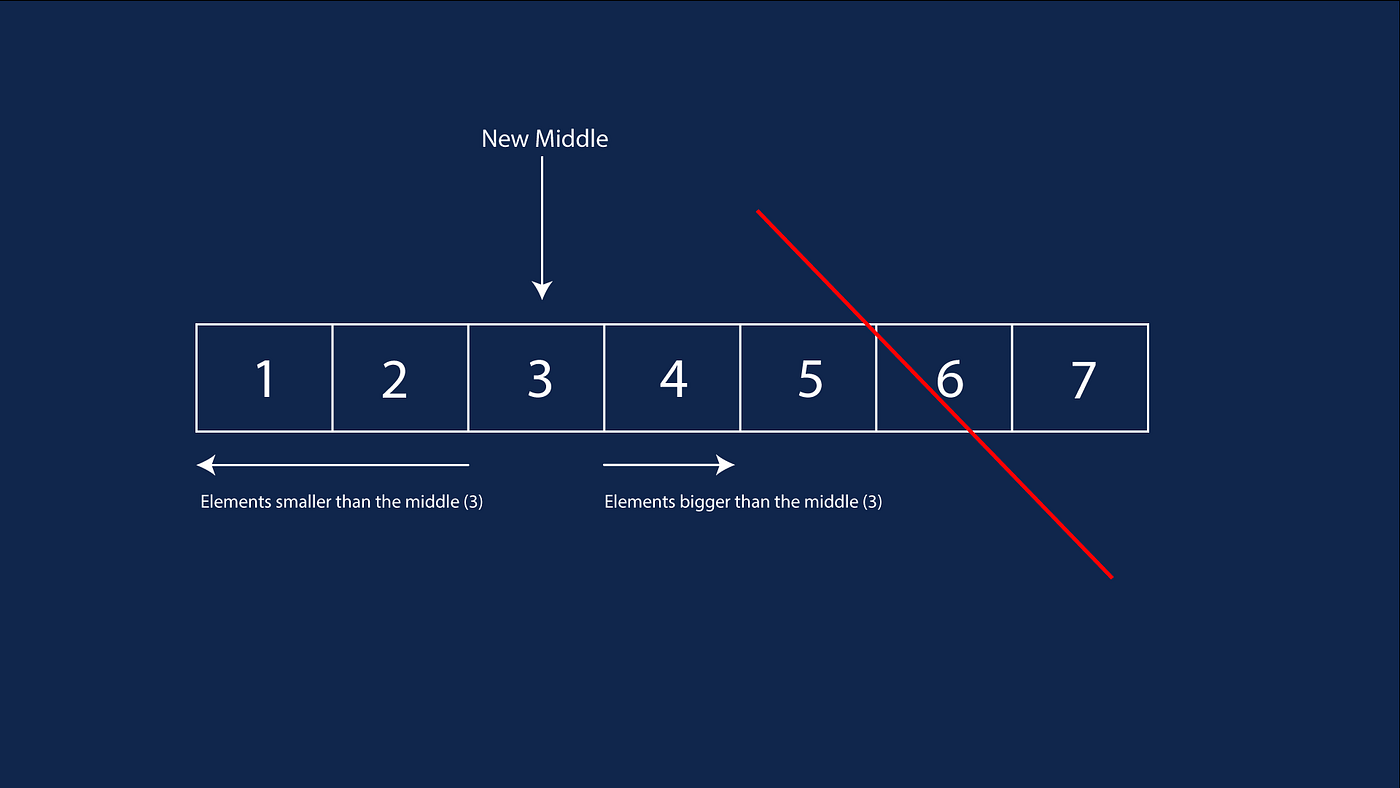 Efficient search in an array binary search by svcode apr 2022 