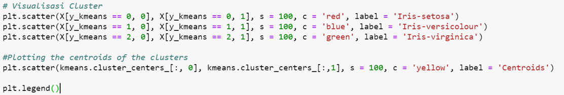 K-Means Clustering Menggunakan Python dengan Library Scikit-learn | by ...