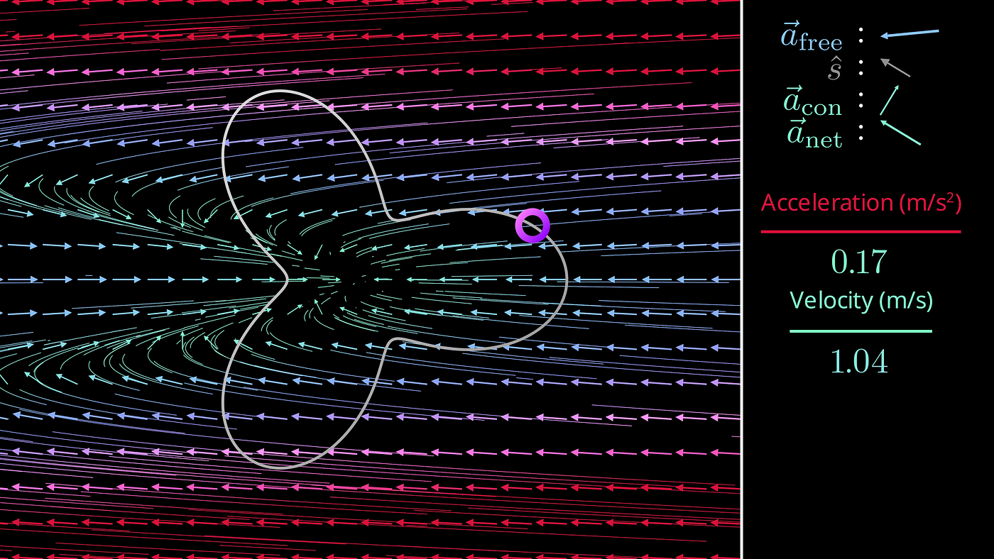 Lagrangian Mechanics | Cantor's Paradise