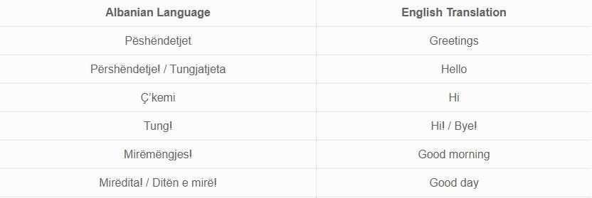 Basic Greetings In Albanian. Knowing A Few Basic Greetings In… | By Ling Learn Languages | Medium