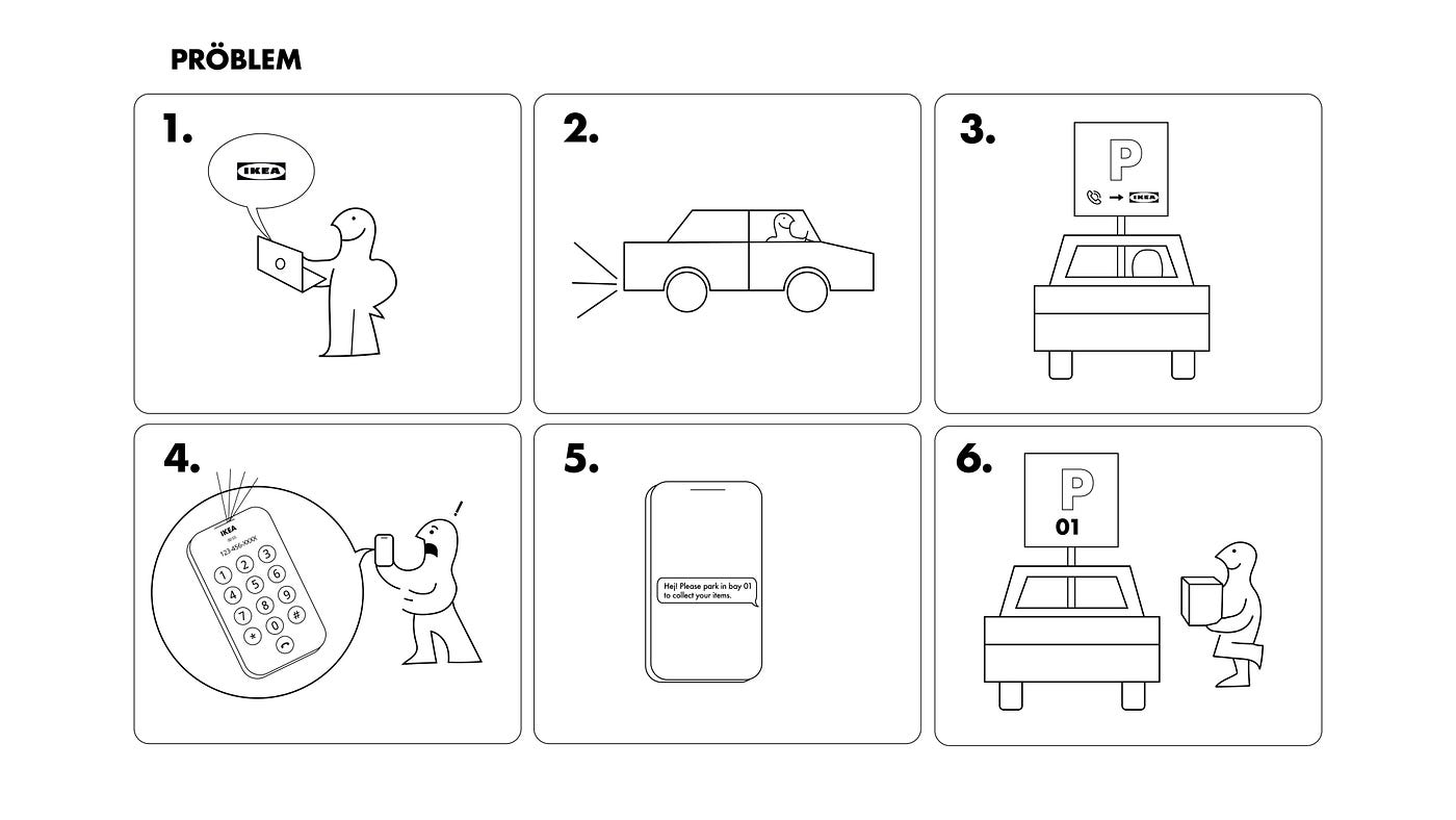 Case study: Rethinking Ikea's Click & Collect during the pandemic | by  Kieran Hymers | Bootcamp