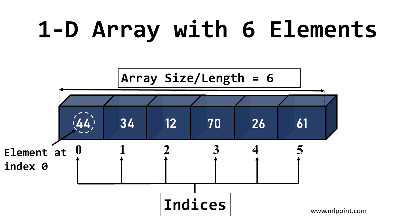 NumPy For Machine Learning. NumPy library is an important… | by Paritosh  Mahto | MLpoint | Medium