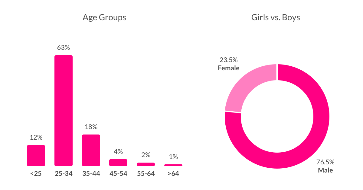 Lemonade’s First Quarter In Market— Exposed by Shai Wininger Medium