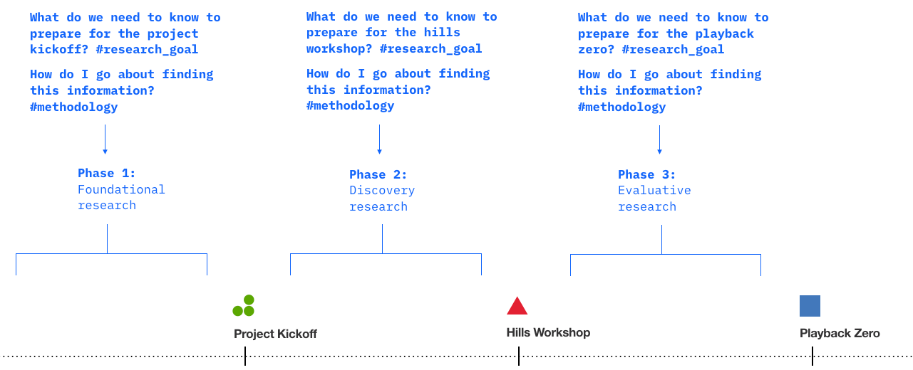 how to write a research plan