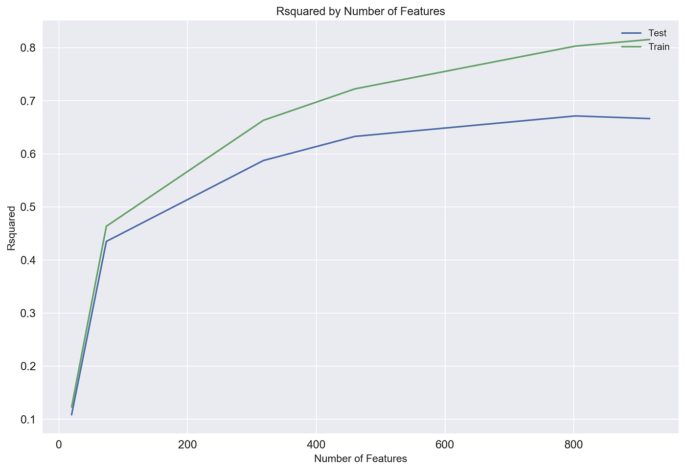 A StackOverflow Survey Analysis. What are the most valued skills in the