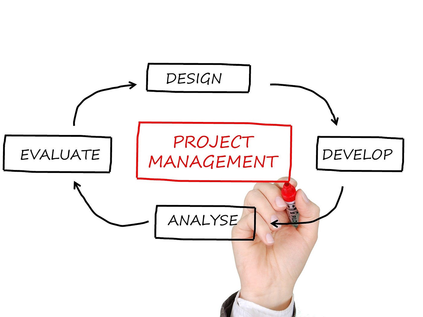 how-to-get-certified-in-project-management-by-linda-oct-2021-medium