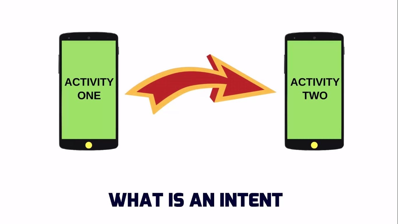 Look Android Intent 📱. Understanding The Basic’s of Android… by