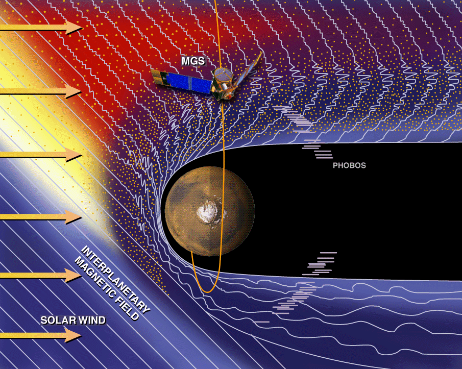 How to soar on Venus. The first human colonies might not be… | by Ethan  Siegel | Starts With A Bang! | Medium