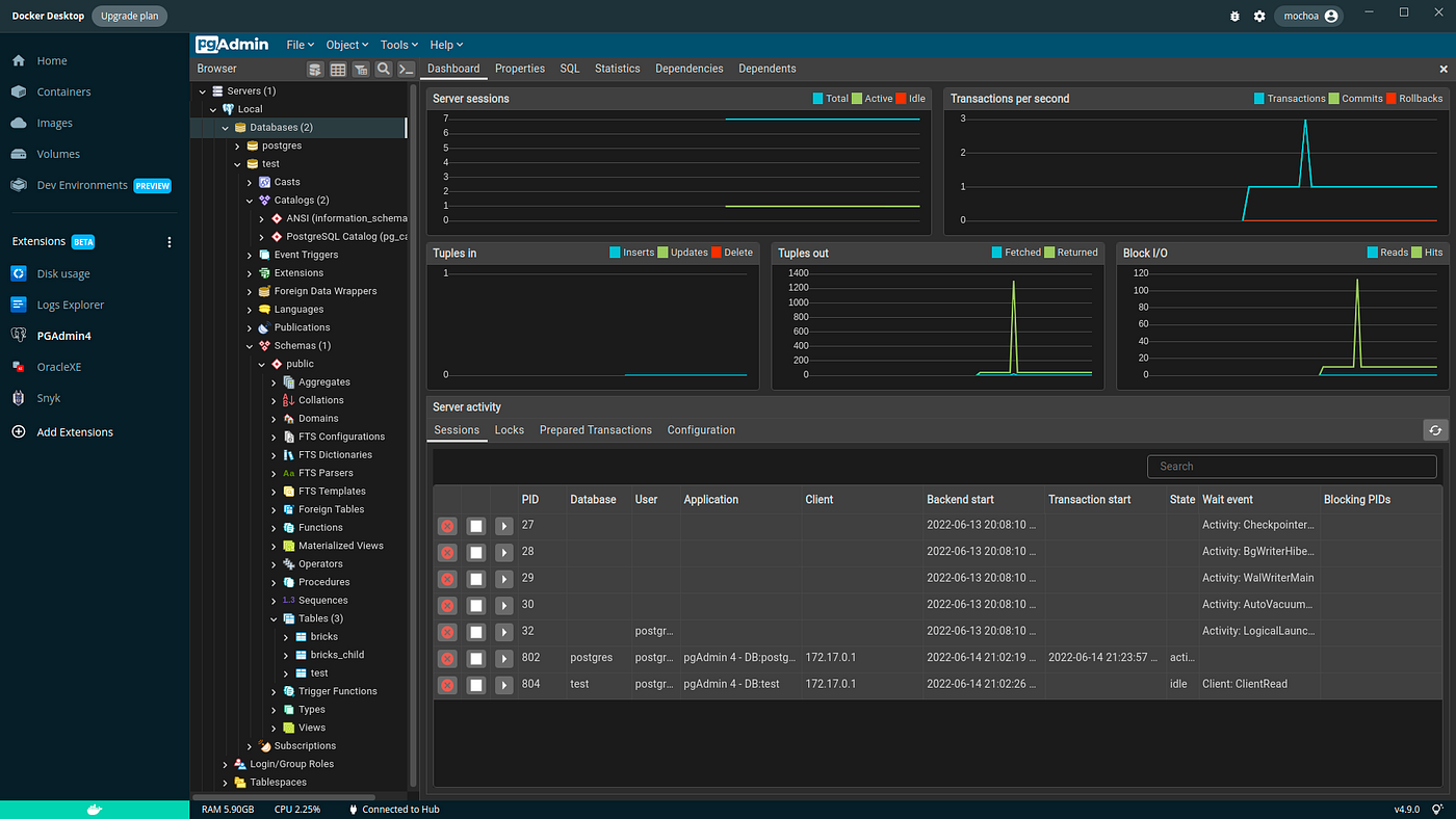 PGAdmin4 Docker Desktop Extension | by Marcelo Ochoa | ITNEXT
