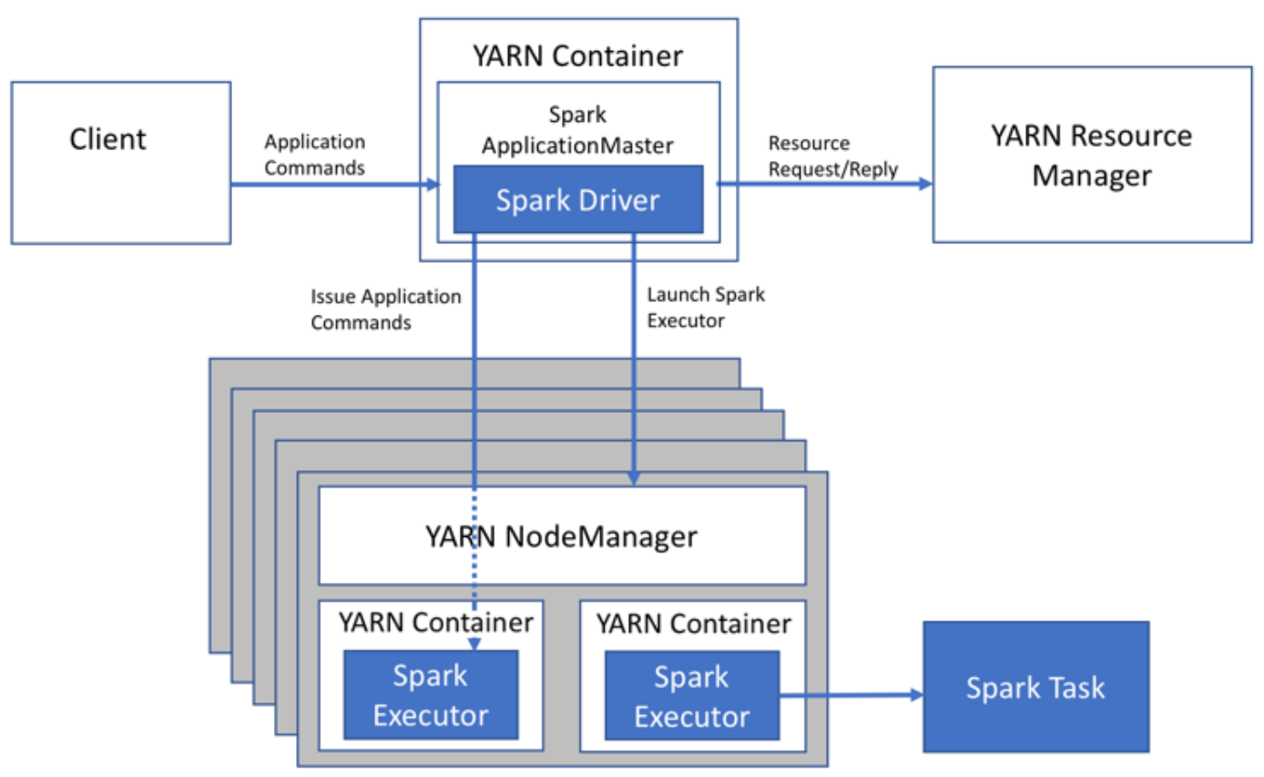 Anatomy of Apache Spark Job - Java Code Geeks - 2021