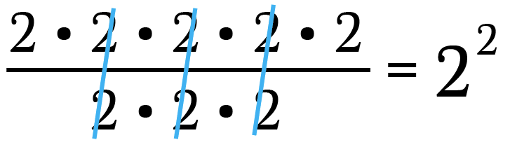 The “ Zero Power Rule” Explained. Exponents seem pretty straightforward… |  by Brett Berry | Math Hacks | Medium