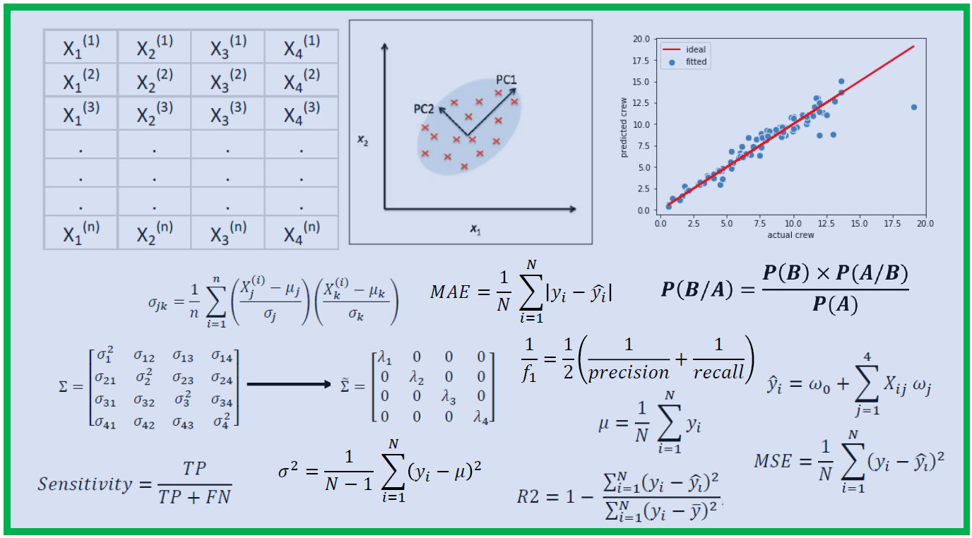 How Much Math do I need in Data Science? | by Benjamin Obi Tayo Ph.D. |  Towards AI