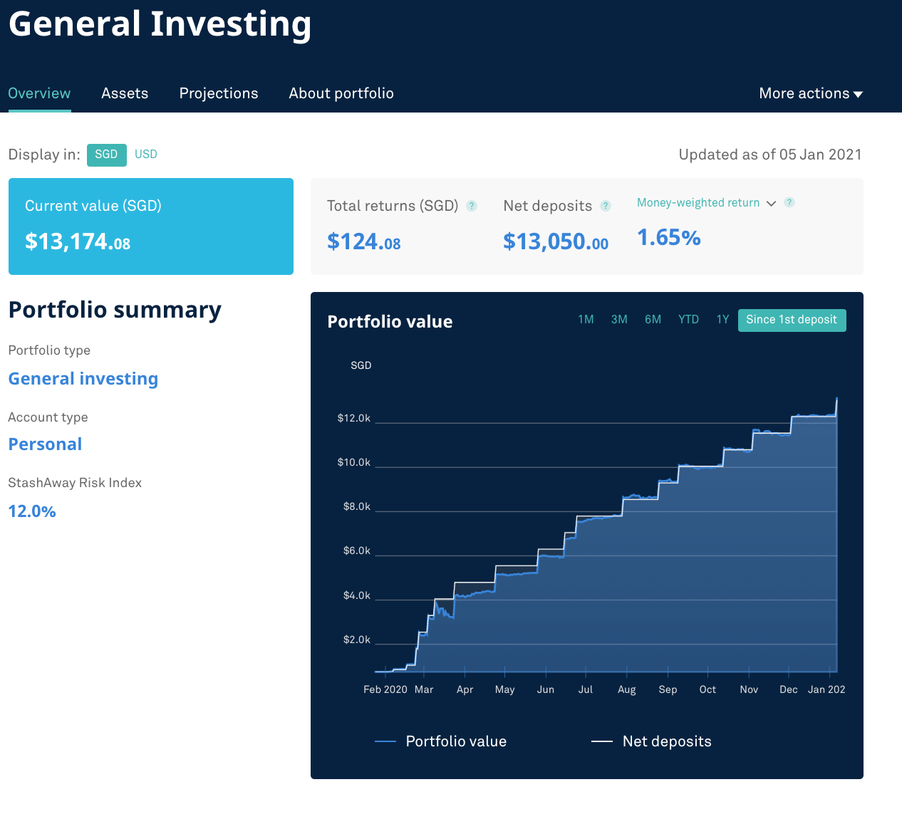 StashAway 2021 Review — Investing For Beginners by Tan Ying Ying