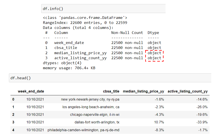 Convert Percentage String to Numeric (and Vice Versa) in Pandas | by  Sharone Li | Level Up Coding