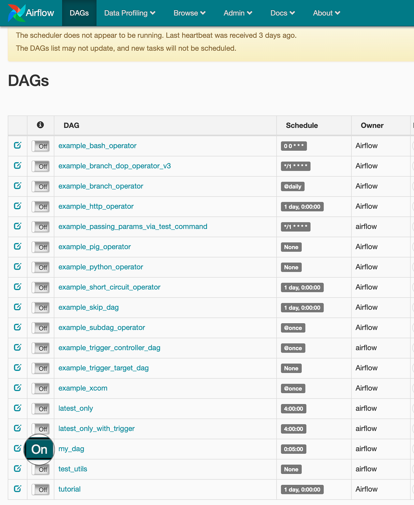 d’Apache Airflow What’s Wrong With You ? by Hanane DUISSI