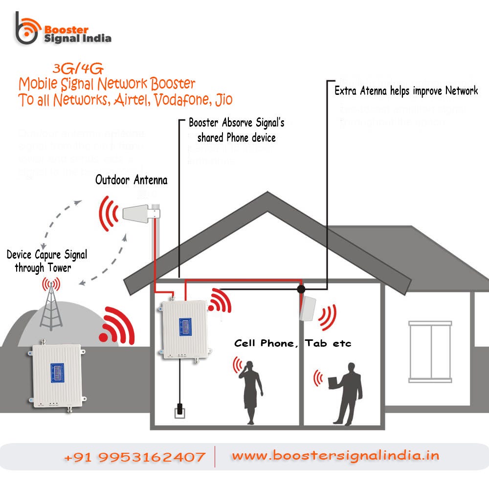 Booster signal India Medium