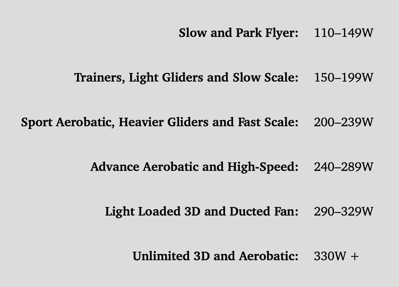 Electricity for Model Flyers. Part III How Brushless Motors Work by