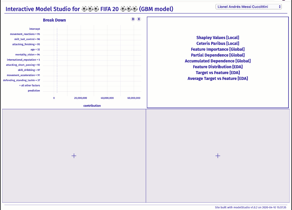 Modelstudio And The Grammar Of Interactive Explanatory Model Analysis By Przemyslaw Biecek Medium Modelstudio And The Grammar Of Interactive Explanatory Model Analysis By Przemyslaw Biecek Medium