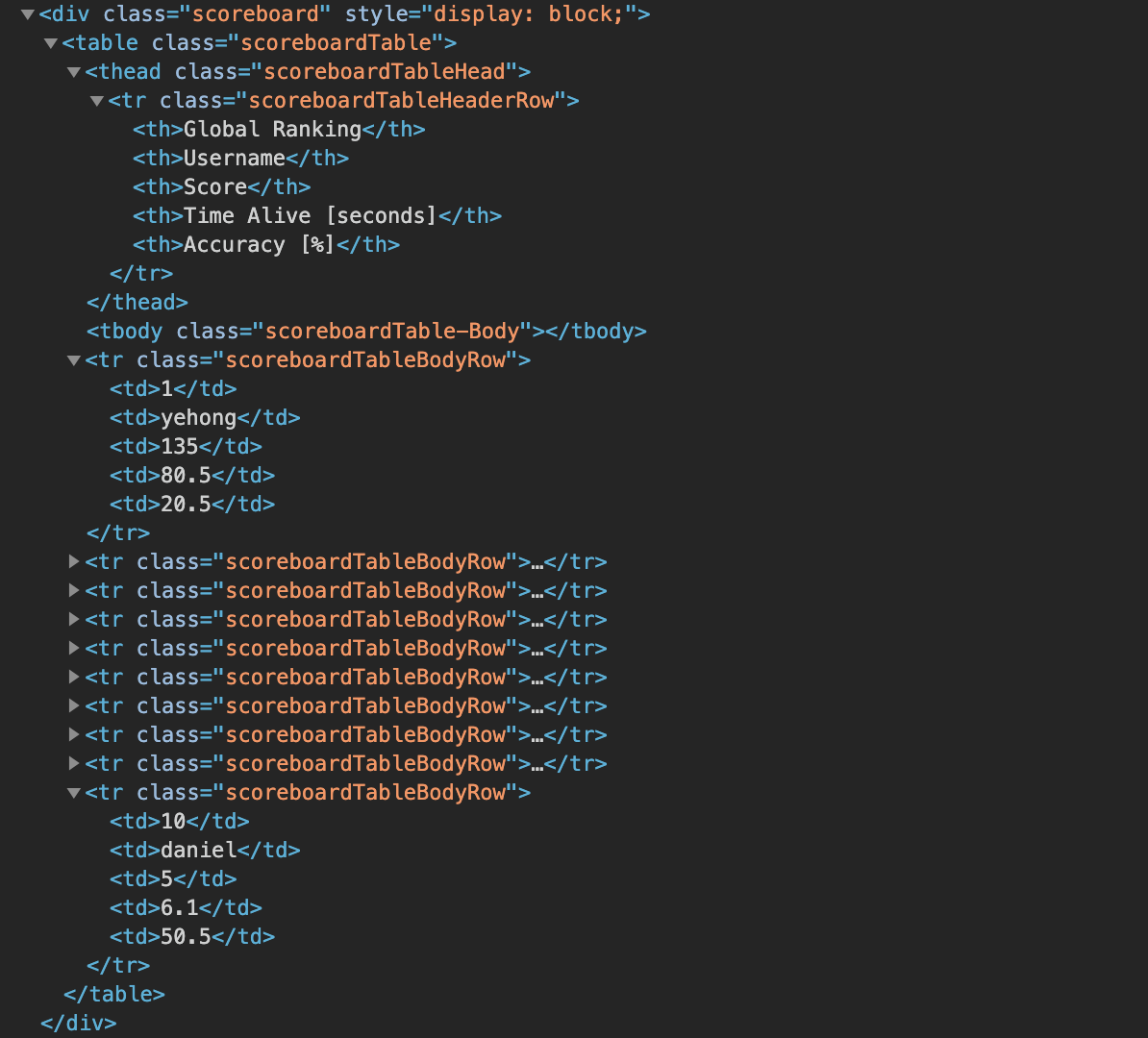 Creating a dynamic HTML table with JavaScript | by Daniel Scott Cole |  JavaScript in Plain English