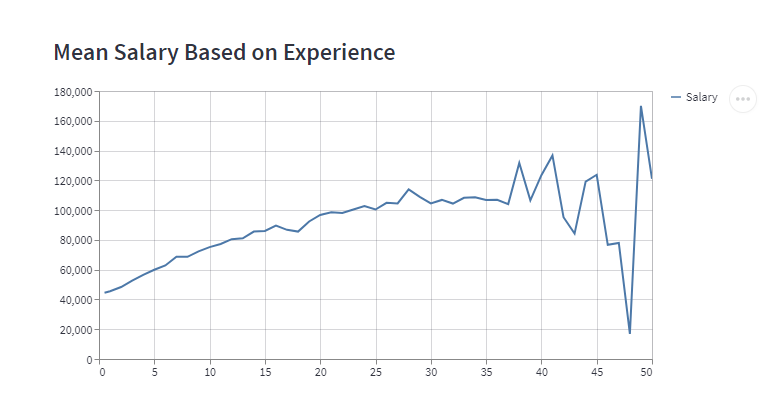Salary Prediction with Machine Learning (Part 2) | by Babatunde ...