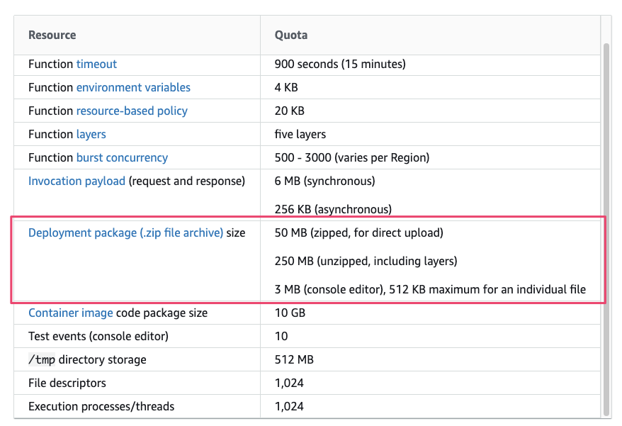 3 Ways to Overcome AWS Lambda Deployment Size Limit — Part 1 | by Bk Lim |  Geek Culture | Medium