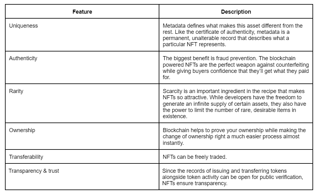Table 1. Characteristics of NFTs.