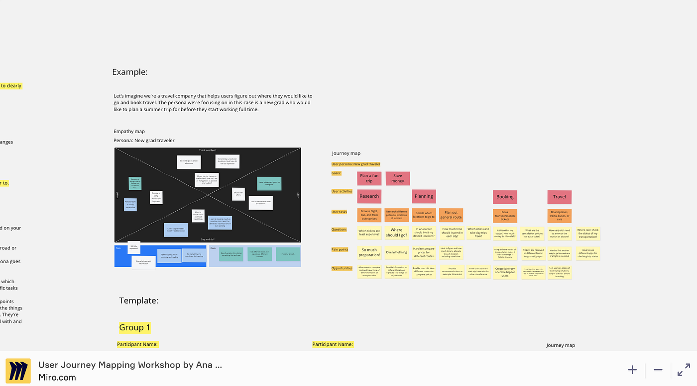 How to run a virtual user journey mapping workshop | by Ana Boyer | UX  Planet