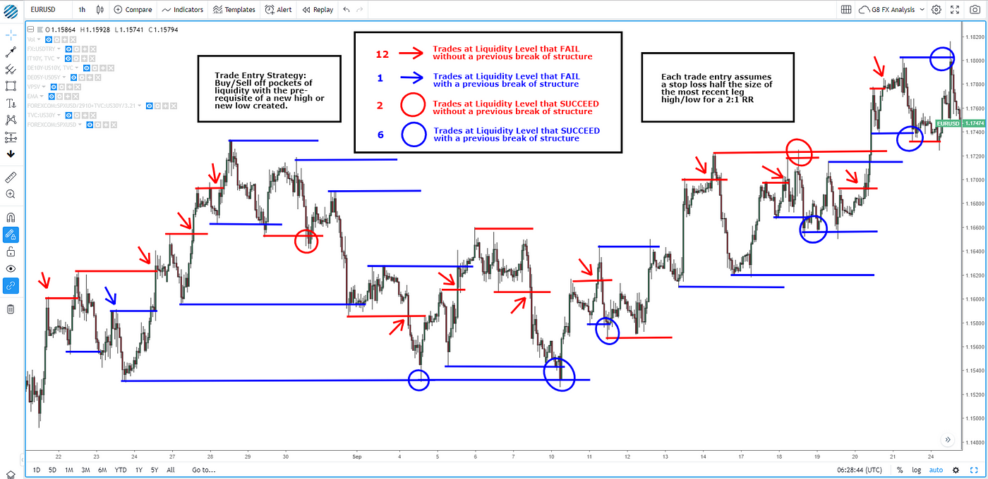 Forex Liquidity Markets Ltd | Welcome to Forex Liquidity Markets Ltd forex liquidity