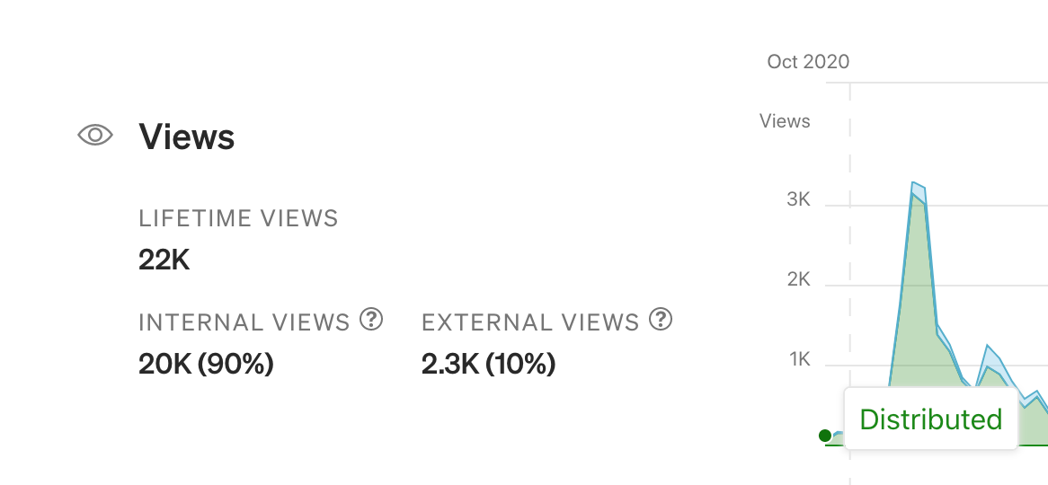 What Constitutes “Viral” on Medium? by Sarene B. Arias Suggestion