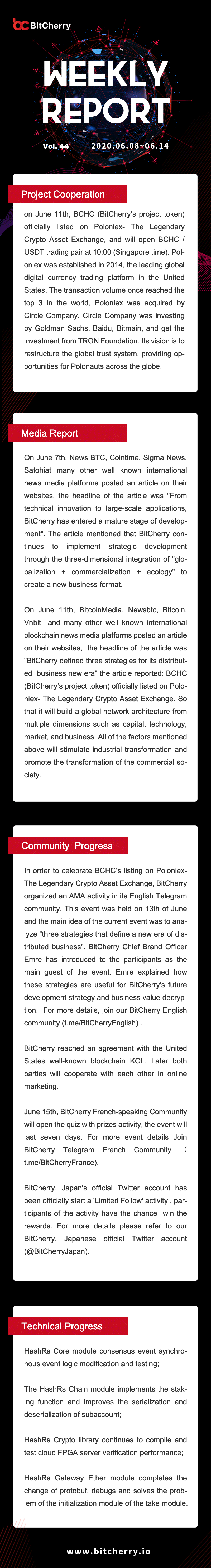 Bitcherry Weekly Report 06 08 06 14 International Version By Bitcherry Official Bitcherryglobal Medium