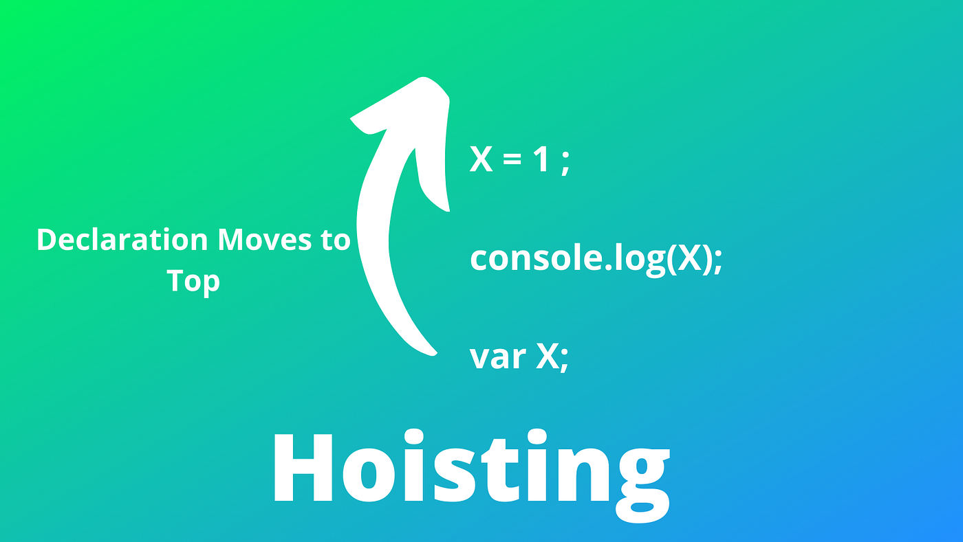 JavaScript Function, Expression, Scope, Hoisting, Closure. by