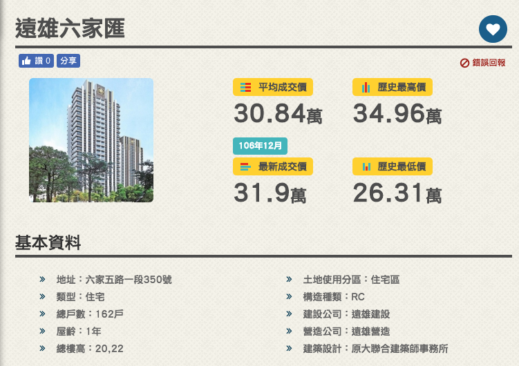 教學 查詢使用執照 工業住宅與商業區的執照用途 查詢使用執照 了解工業住宅與商業住宅是否合法 細看使用執照的資料 By 阿強