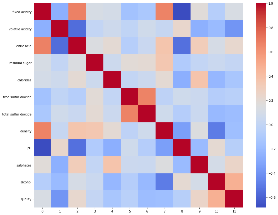 Sns heatmap rotate labels