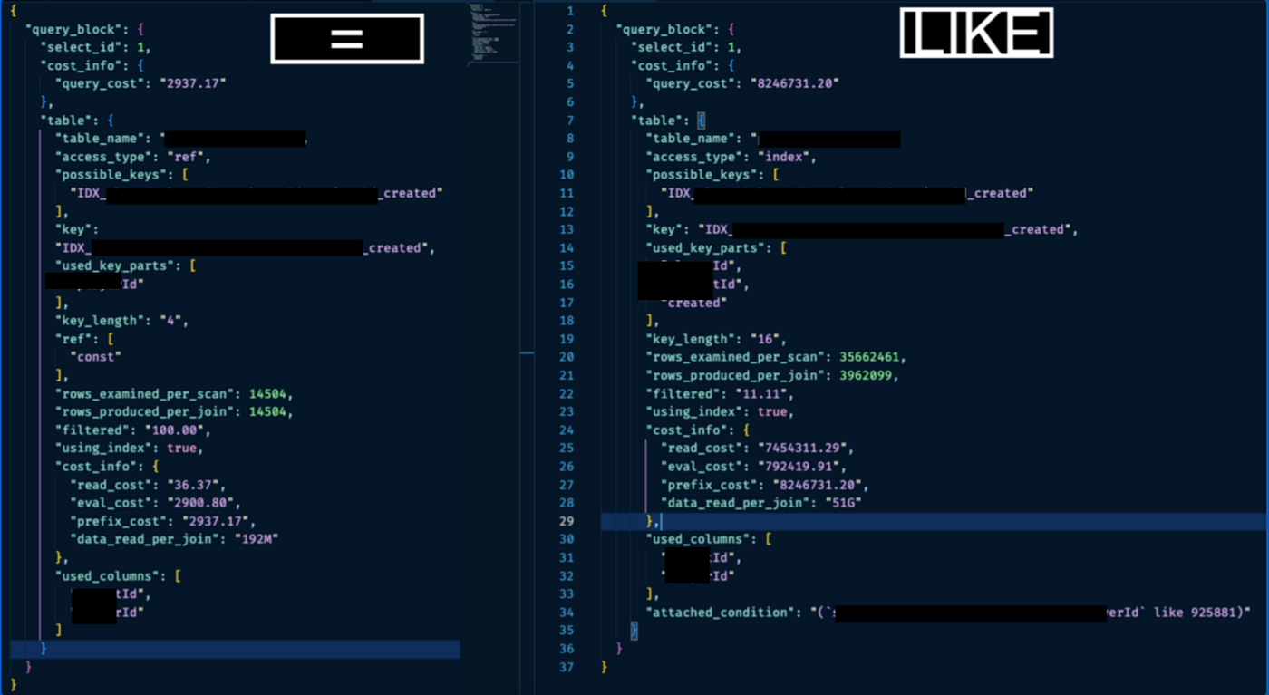 MySQL and WHERE. LIKE condition VS equal (=) | by Pavel Zabelin | Jun ...