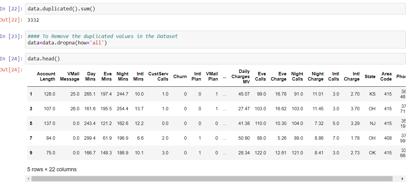 Data Preprocessing with Python for Beginner | by Peddiboyina ...