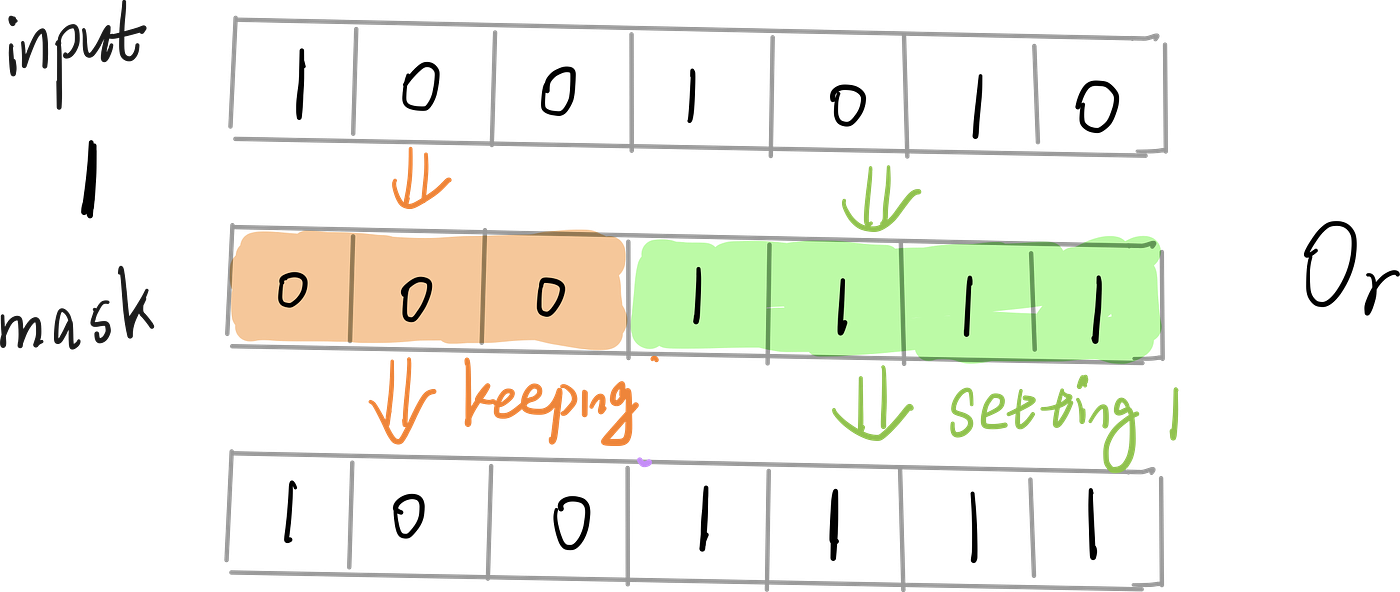 An Illustrated Guide to Bitwise Operators by Jerry An The Startup