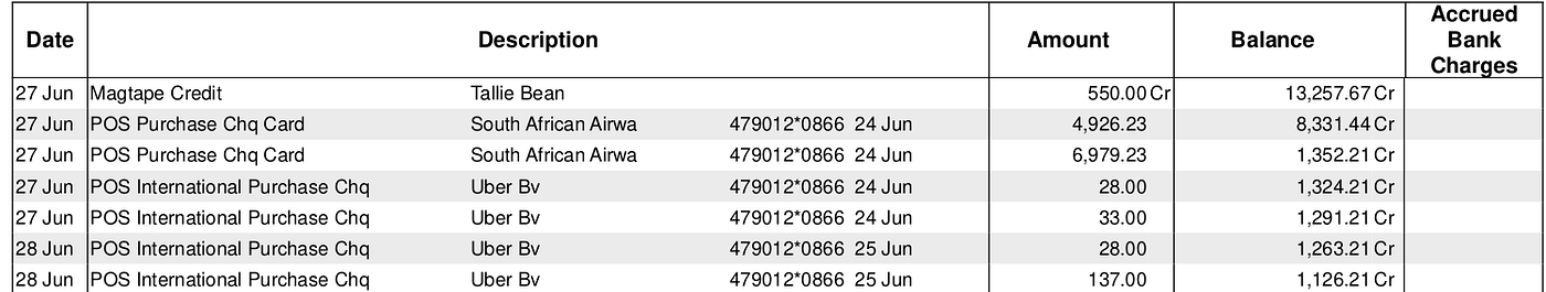 how to parse data tables from a pdf bank statement with python by phillip heita medium pro forma profit and loss account public financial 2020